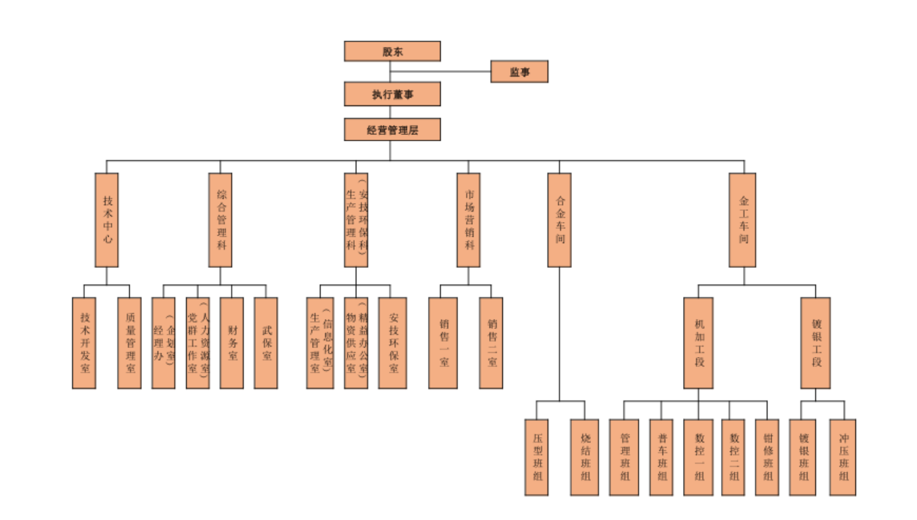组织机构图.png